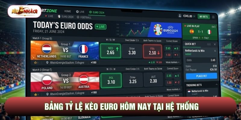 Bảng tỷ lệ kèo euro hôm nay tại hệ thống Bảng tỷ lệ kèo euro hôm nay tại hệ thống