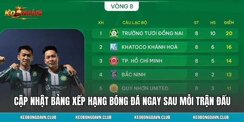 Cập nhật bảng xếp hạng bóng đá ngay sau mỗi trận đấu