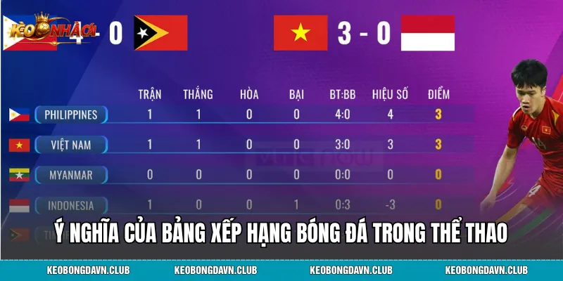 Ý nghĩa của Bảng Xếp Hạng Bóng Đá trong thể thao