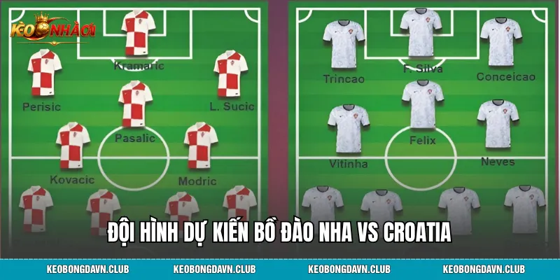 Đội hình dự kiến Bồ Đào Nha vs Croatia