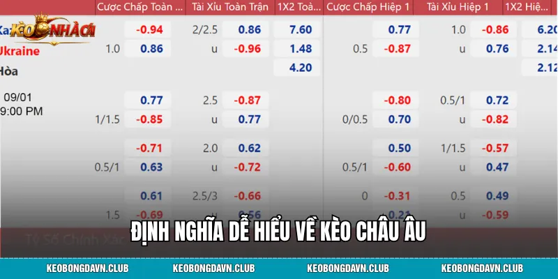 Định nghĩa dễ hiểu về kèo châu Âu