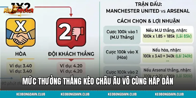 Mức thưởng thắng kèo châu Âu vô cùng hấp dẫn