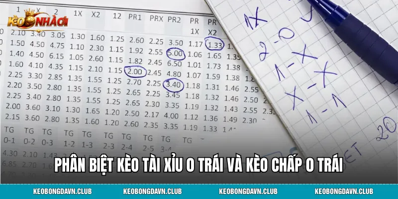 Phân biệt kèo tài xỉu 0 trái và kèo chấp 0 trái