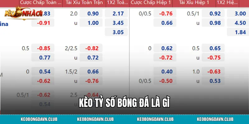 Kèo tỷ số bóng đá là gì