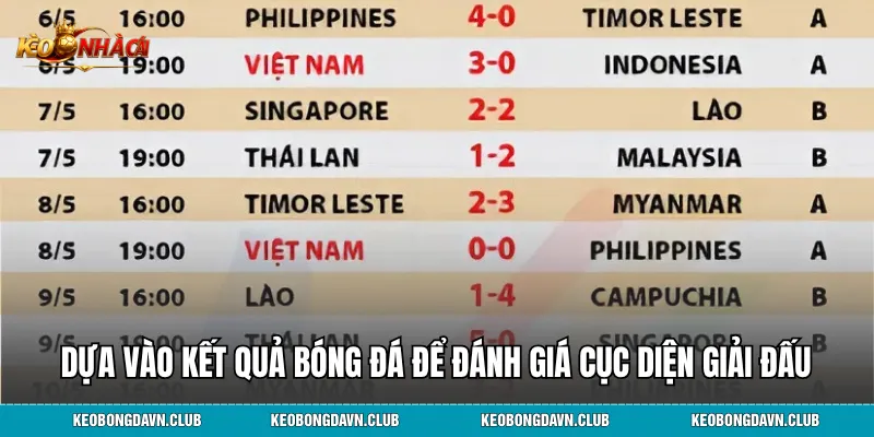 Dựa vào kết quả bóng đá để đánh giá phong độ và cục diện giải đấu